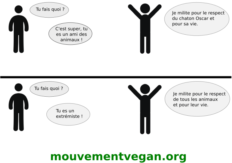 oscar chaton extrémiste