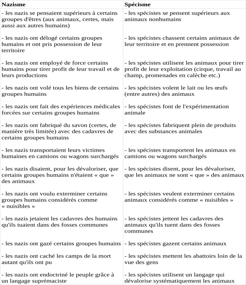 tableau nazisme spécisme 2